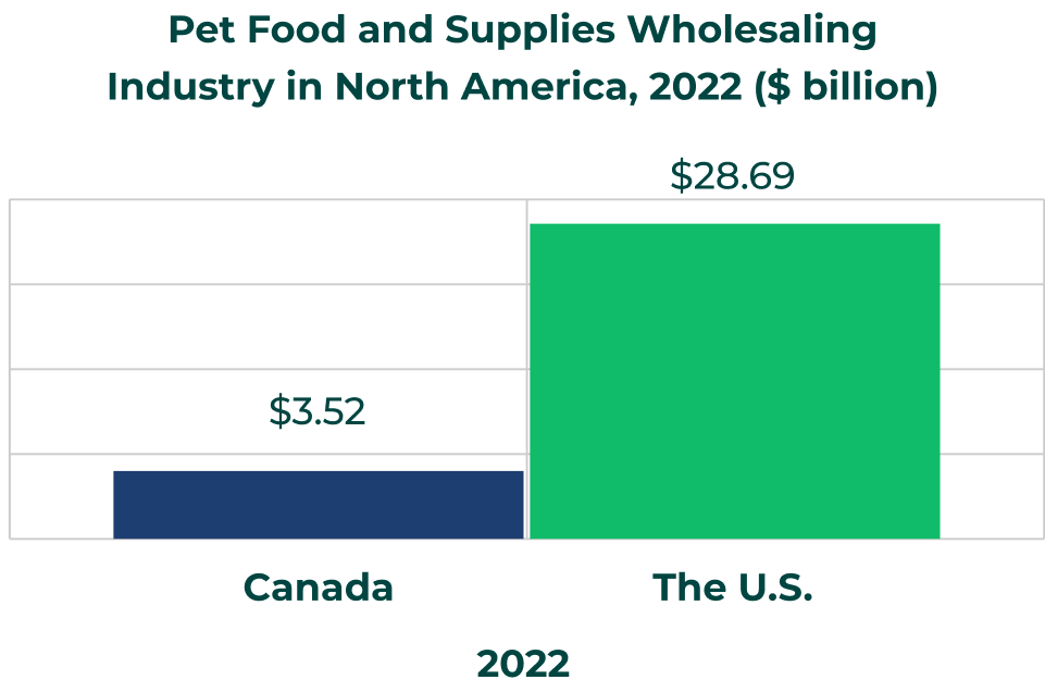 Industry trends More Than A Pet